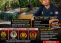 Dapat Laporan Anggota Media, GMOCT Sumbar Desak Usut Tuntas Tambang Emas Ilegal di Limapuluh Kota Sampai ke Dalangnya