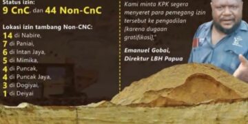 Dugaan Gratifikasi Dibalik Izin Tambang di Papua Tengah