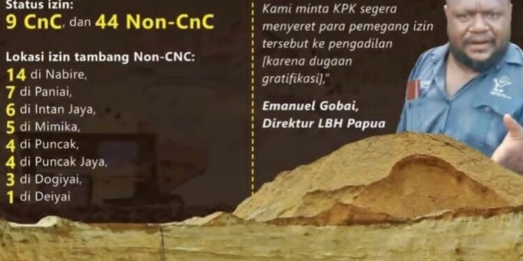 Dugaan Gratifikasi Dibalik Izin Tambang di Papua Tengah