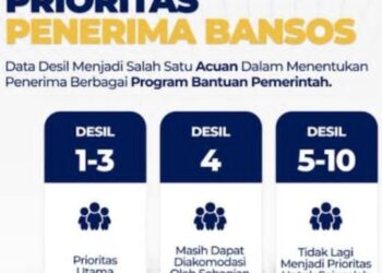 Bansos 2026: Inilah Desil yang Cair Bulan Agustus, Segera Cek dan Update Datanya