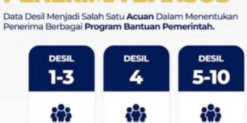 Bansos 2026: Inilah Desil yang Cair Bulan Agustus, Segera Cek dan Update Datanya
