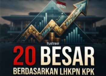 Anggota DPR-RI Terkaya, 20 Besar Berdasarkan LHKPN KPK