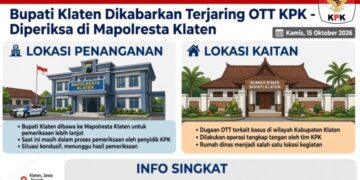 Bupati Klaten dari PDIP Hamenang Wajar Ismoyo Dikabarkan Terjaring OTT KPK, Diperiksa di Mapolresta Klaten