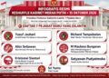 Presiden Prabowo Kembali Reshuffle Kabinet – 2 Kali Dalam 2 Pekan, 7 Pejabat Baru Dilantik 15 Oktober