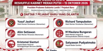 Presiden Prabowo Kembali Reshuffle Kabinet – 2 Kali Dalam 2 Pekan, 7 Pejabat Baru Dilantik 15 Oktober