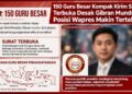 150 Guru Besar Kompak Kirim Surat Terbuka Desak Gibran Mundur, Posisi Wapres Makin Tertekan