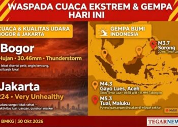 Cuaca Ekstrem, 3 Gempa Guncang Indonesia Hari Ini “Tidak Tsunami” Jabar Status Waspada!