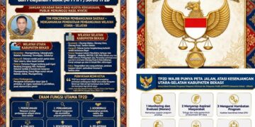 Soroti TP2D Bekasi, Ketua APPPIPP: Rakyat Butuh Hasil Nyata, Bongkar Kesenjangan Utara-Selatan
